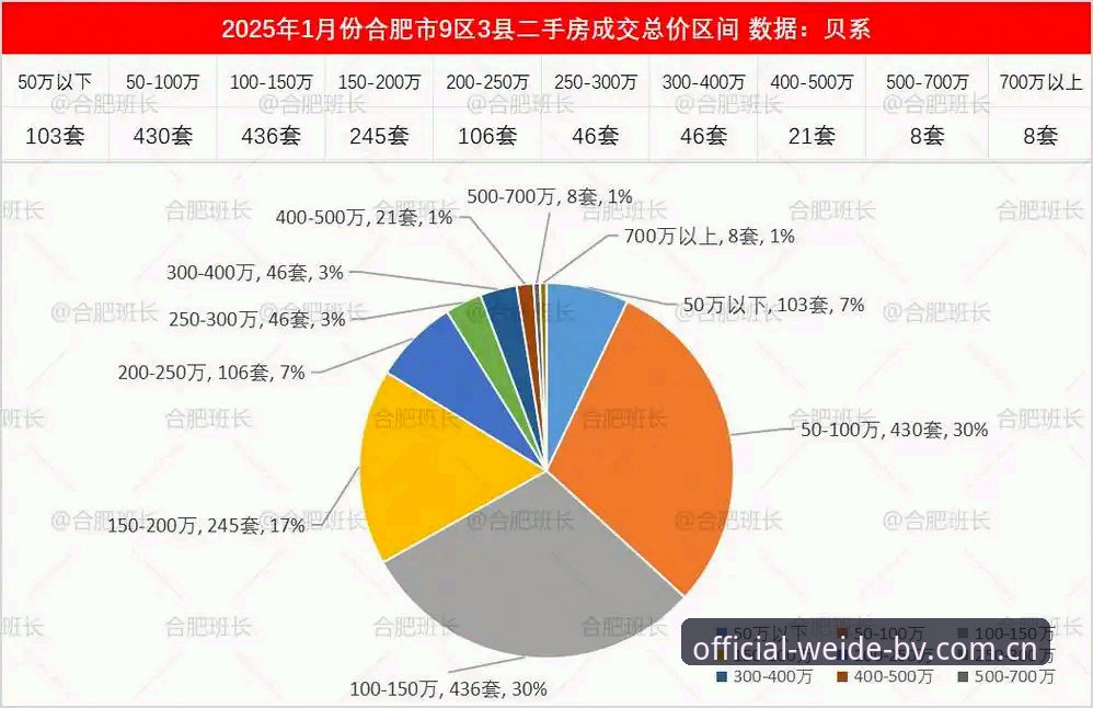 伟德平台登录 如何高效完成伟德平台登录并获取2025新版赛事数据?